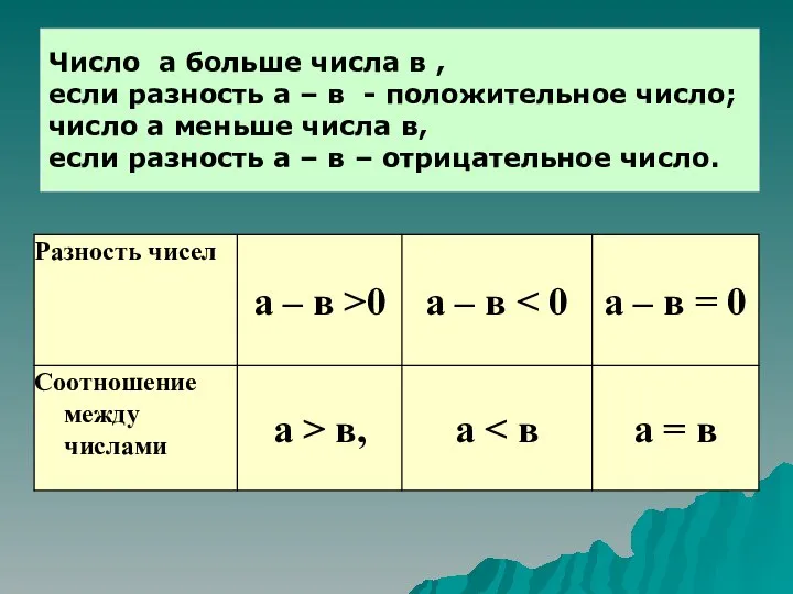 Число а больше числа в , если разность а – в