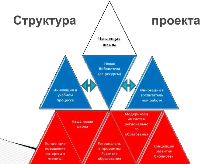 Структура проекта