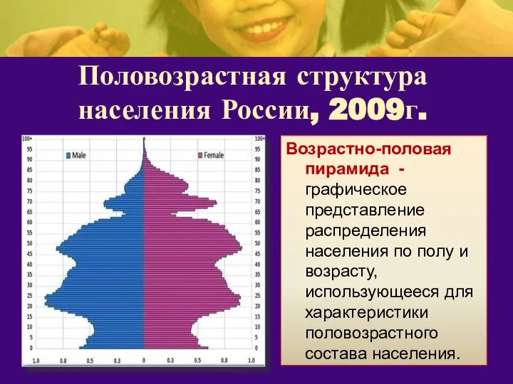 Половозрастная структура населения России, 2009г. Возрастно-половая пирамида - графическое представление распределения