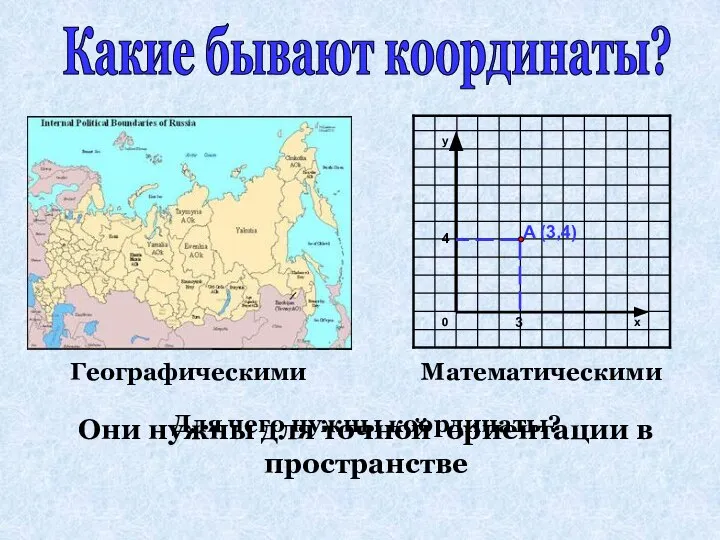 Они нужны для точной ориентации в пространстве Географическими Математическими Какие бывают координаты? Для чего нужны координаты?