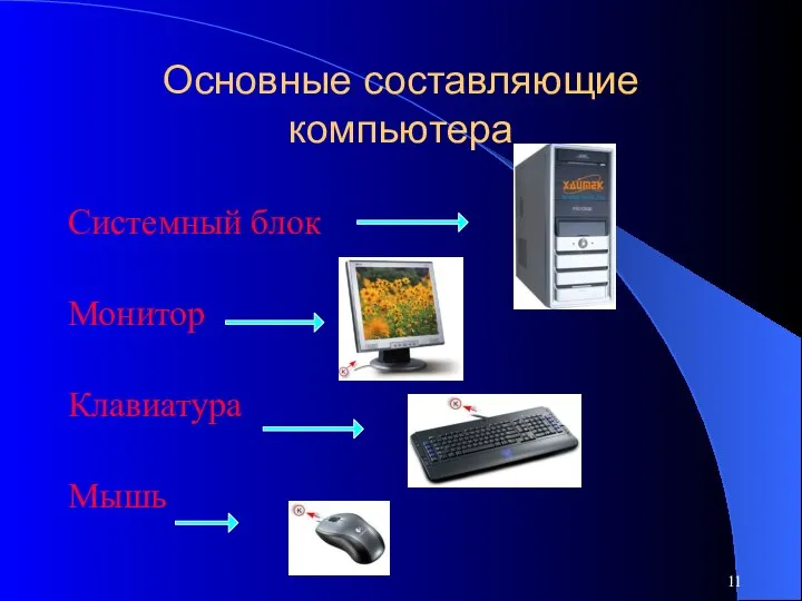 Основные составляющие компьютера Системный блок Монитор Клавиатура Мышь