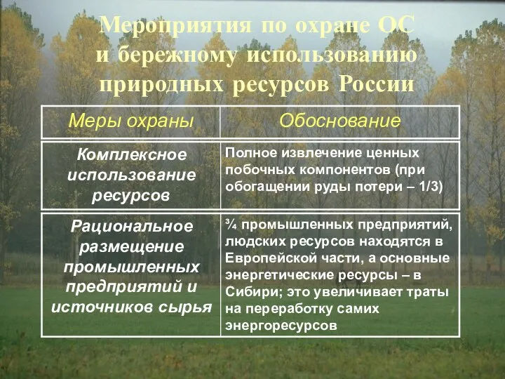 Мероприятия по охране ОС и бережному использованию природных ресурсов России