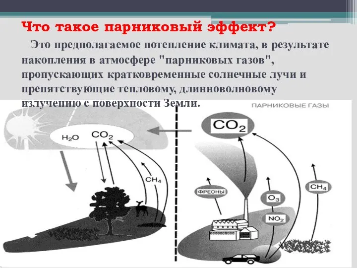 Что такое парниковый эффект? Это предполагаемое потепление климата, в результате накопления