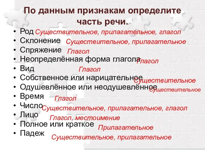 По данным признакам определите часть речи. Род Склонение Спряжение Неопределённая форма