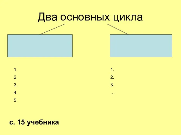 Два основных цикла 1. 2. 3. 4. 5. 1. 2. 3. … с. 15 учебника