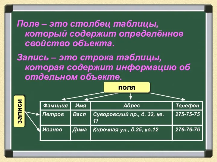 Поле – это столбец таблицы, который содержит определённое свойство объекта. Запись