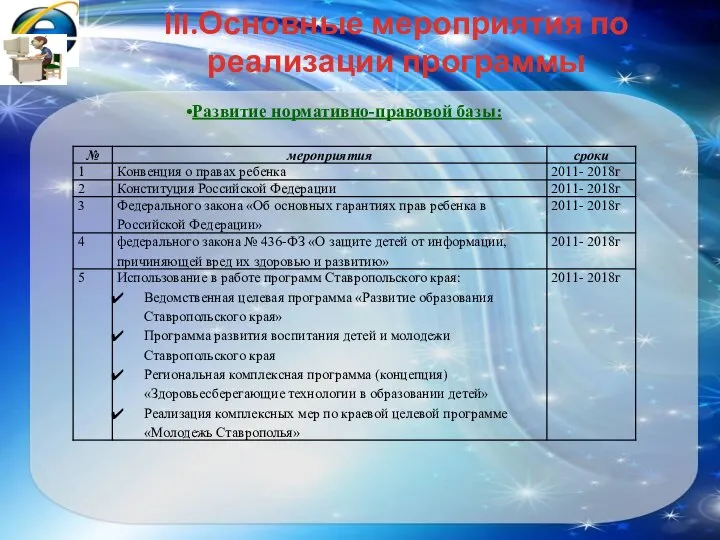 III.Основные мероприятия по реализации программы Развитие нормативно-правовой базы: