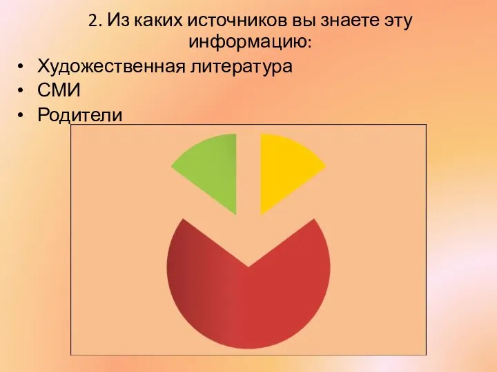 2. Из каких источников вы знаете эту информацию: Художественная литература СМИ Родители