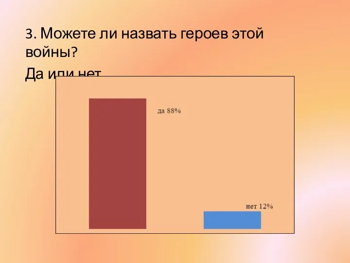 3. Можете ли назвать героев этой войны? Да или нет