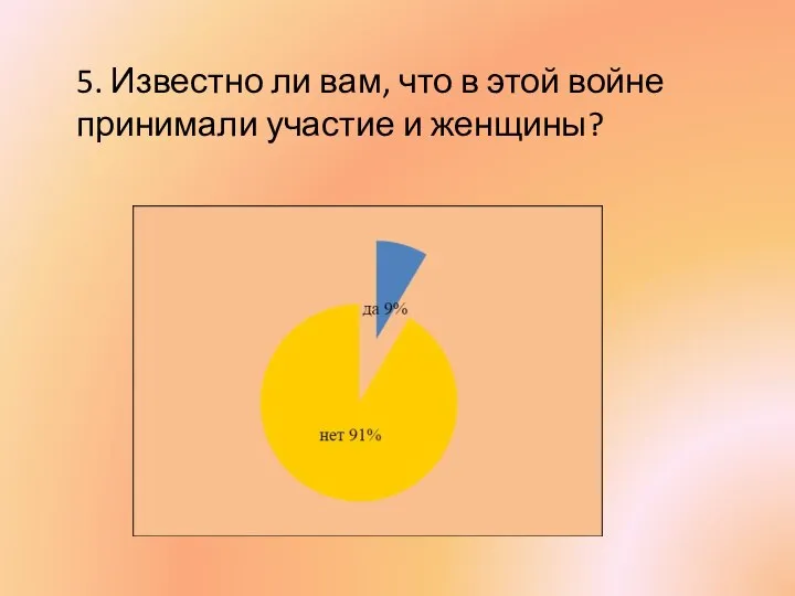 5. Известно ли вам, что в этой войне принимали участие и женщины?