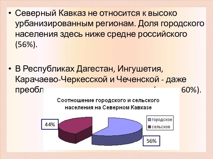 Северный Кавказ не относится к высоко урбанизированным регионам. Доля городского населения