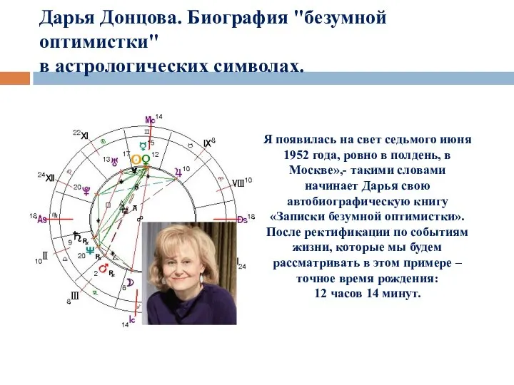 Дарья Донцова. Биография "безумной оптимистки" в астрологических символах.