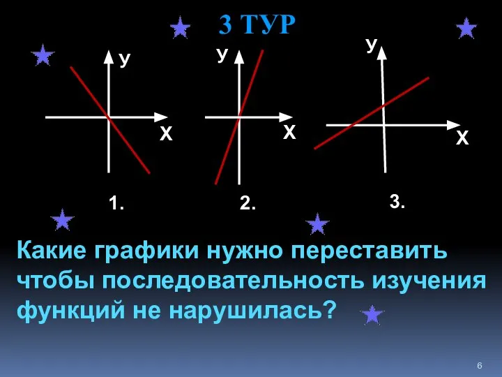 Какие графики нужно переставить чтобы последовательность изучения функций не нарушилась? 3 ТУР