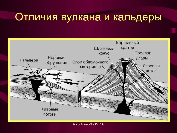 Отличия вулкана и кальдеры Авторы Минкин Д. и Кац С.В.