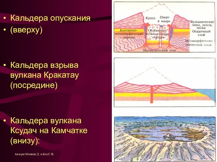 Кальдера опускания (вверху) Кальдера взрыва вулкана Кракатау (посредине) Кальдера вулкана Ксудач