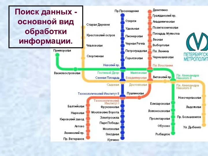 Поиск данных - основной вид обработки информации.