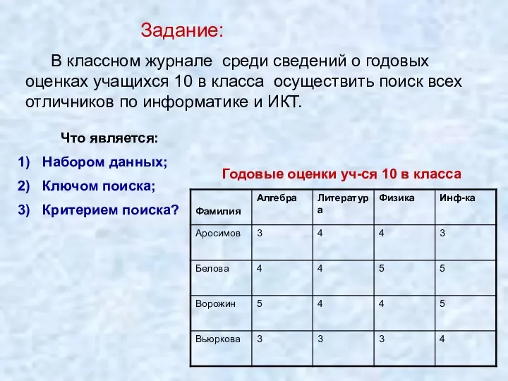 Задание: В классном журнале среди сведений о годовых оценках учащихся 10