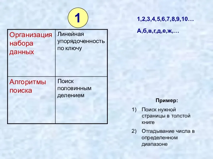 1 1,2,3,4,5,6,7,8,9,10… А,б,в,г,д,е,ж,… Пример: Поиск нужной страницы в толстой книге Отгадывание числа в определенном диапазоне