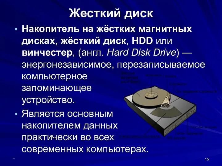 * Жесткий диск Накопитель на жёстких магнитных дисках, жёсткий диск, HDD