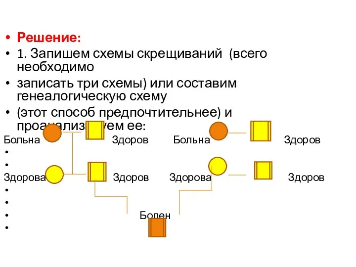 Решение: 1. Запишем схемы скрещиваний (всего необходимо записать три схемы) или