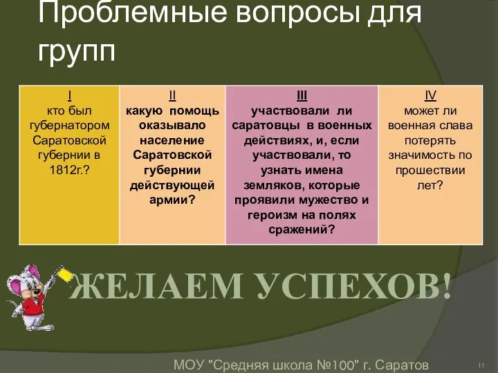 Проблемные вопросы для групп Желаем успехов! МОУ "Средняя школа №100" г. Саратов