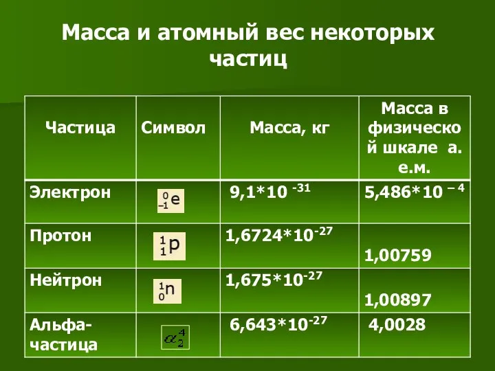 Масса и атомный вес некоторых частиц