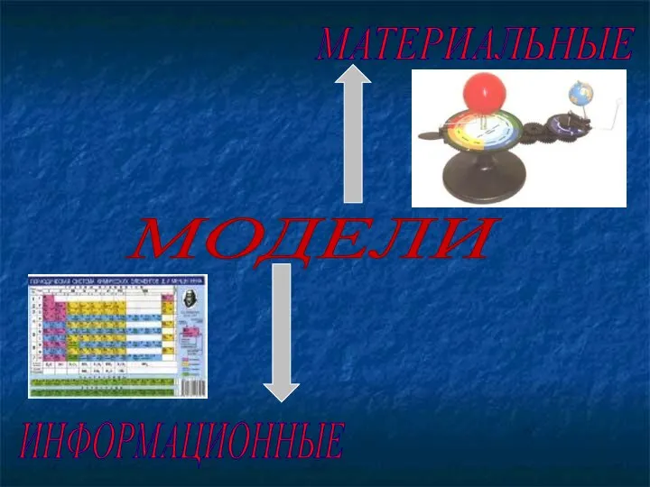 МОДЕЛИ ИНФОРМАЦИОННЫЕ МАТЕРИАЛЬНЫЕ