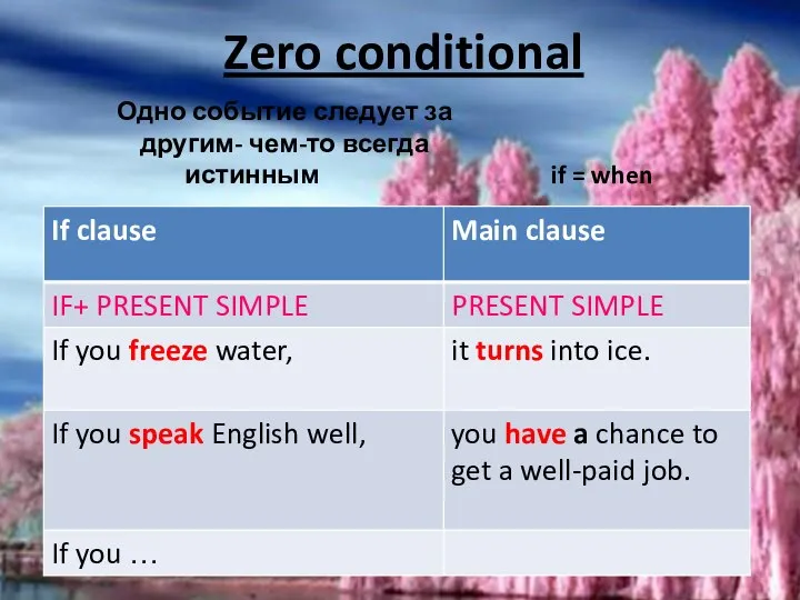 Zero conditional Одно событие следует за другим- чем-то всегда истинным if = when