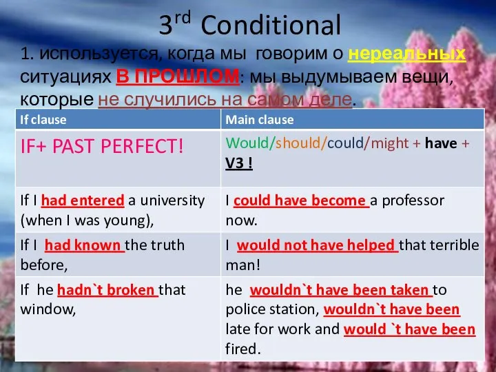 3rd Conditional 1. используется, когда мы говорим о нереальных ситуациях В