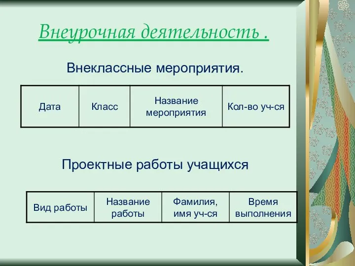 Внеурочная деятельность . Внеклассные мероприятия. Проектные работы учащихся