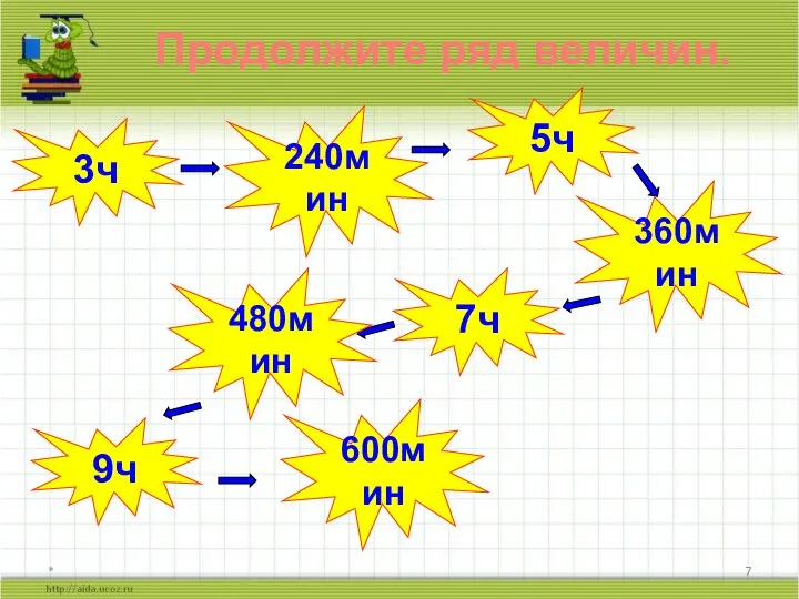 * Продолжите ряд величин. 3ч 240мин 5ч 360мин 7ч 480мин 9ч 600мин