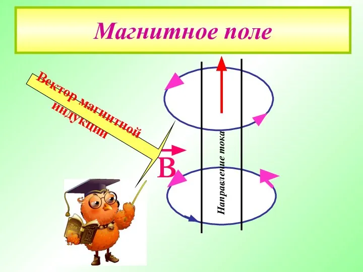 Магнитное поле Направление тока в