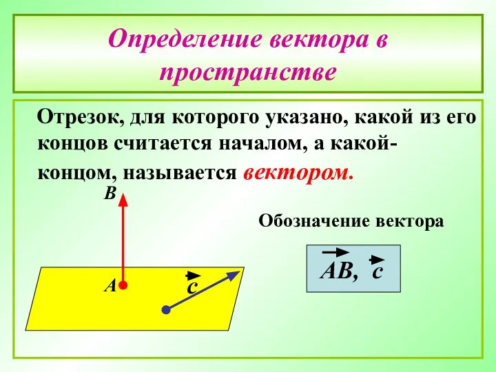 Определение вектора в пространстве Отрезок, для которого указано, какой из его