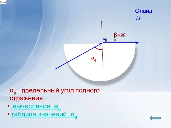 α0 β=900 α0 – предельный угол полного отражения вычисление α0 таблица значений α0 Слайд 11