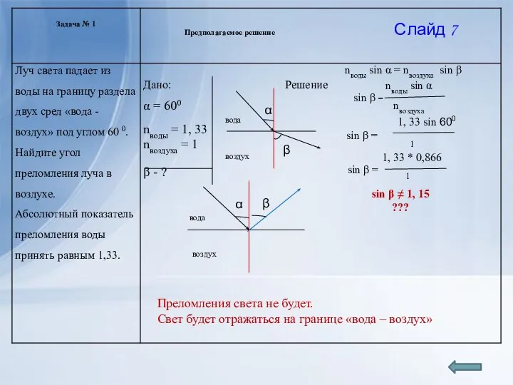 Преломления света не будет. Свет будет отражаться на границе «вода – воздух»