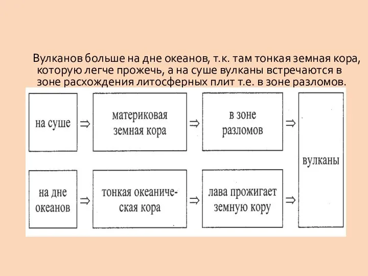 Вулканов больше на дне океанов, т.к. там тонкая земная кора, которую