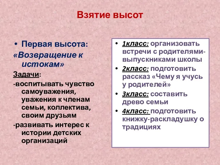 Взятие высот Первая высота: «Возвращение к истокам» Задачи: -воспитывать чувство самоуважения,