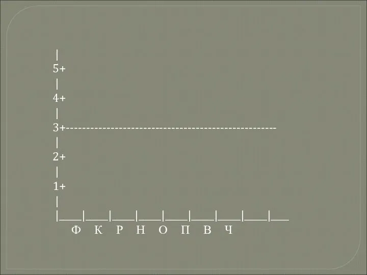 | 5+ | 4+ | 3+---------------------------------------------------- | 2+ | 1+ |