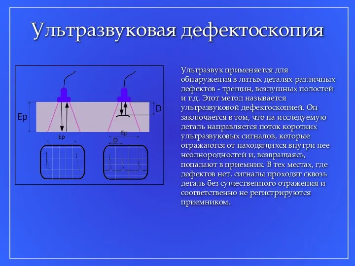 Ультразвуковая дефектоскопия Ультразвук применяется для обнаружения в литых деталях различных дефектов