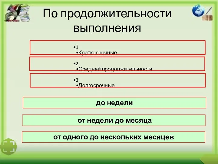 По продолжительности выполнения до недели от недели до месяца от одного до нескольких месяцев