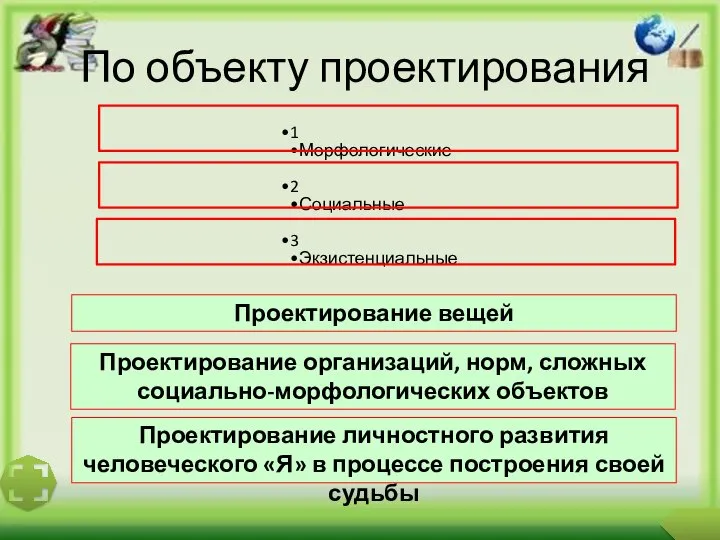 По объекту проектирования Проектирование вещей Проектирование организаций, норм, сложных социально-морфологических объектов