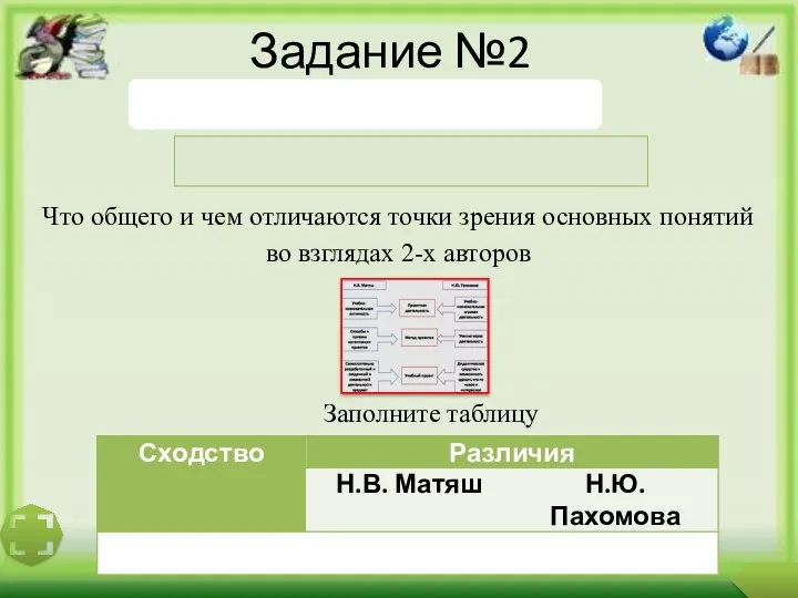 Задание №2 Что общего и чем отличаются точки зрения основных понятий