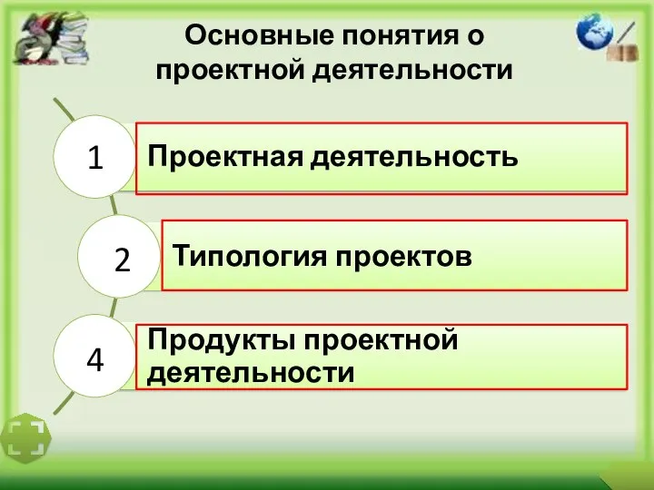 Основные понятия о проектной деятельности 1 2 4