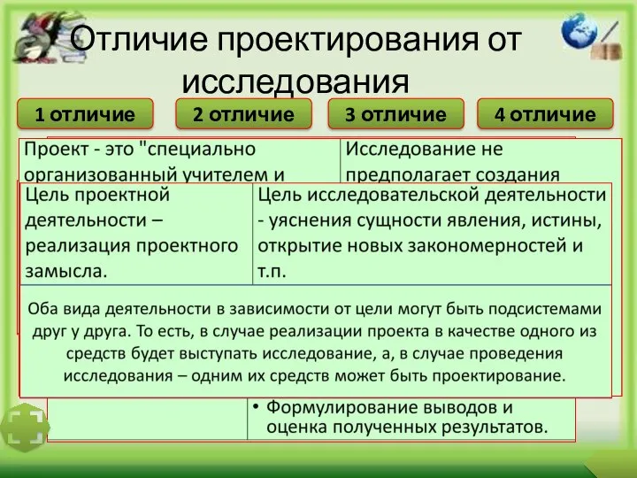 Отличие проектирования от исследования 1 отличие 2 отличие 3 отличие 4 отличие