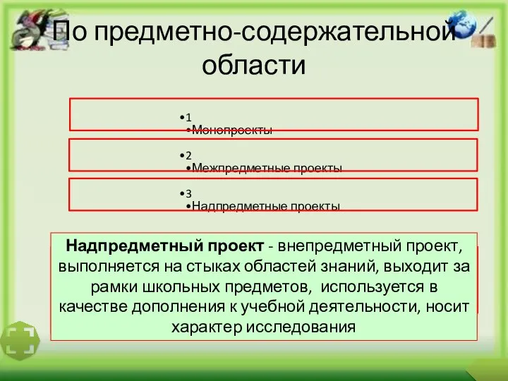 По предметно-содержательной области Монопредметный проект - проект в рамках одного учебного