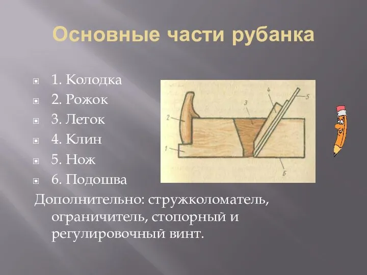 Основные части рубанка 1. Колодка 2. Рожок 3. Леток 4. Клин