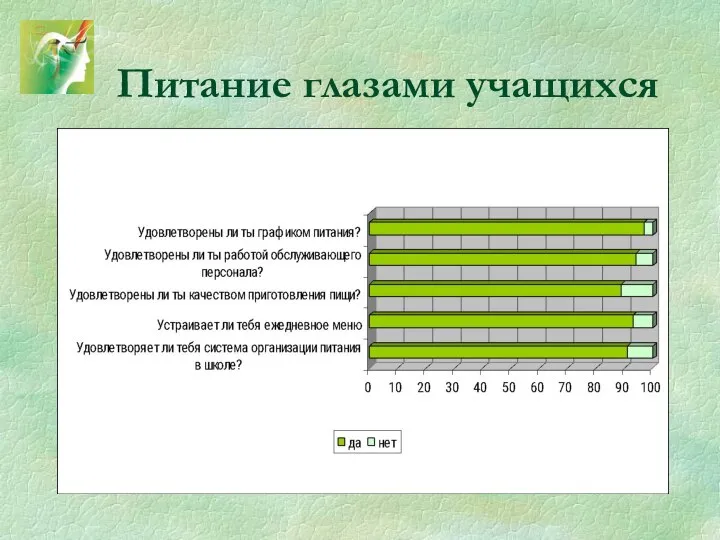 Питание глазами учащихся