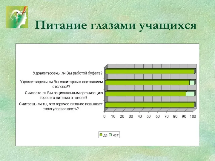 Питание глазами учащихся