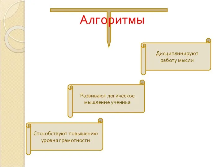 Алгоритмы Способствуют повышению уровня грамотности Развивают логическое мышление ученика Дисциплинируют работу мысли