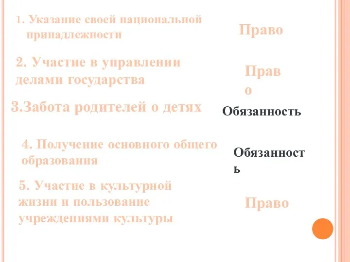 1. Указание своей национальной принадлежности Право 2. Участие в управлении делами